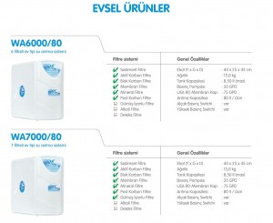 EVSEL-SUARITMA